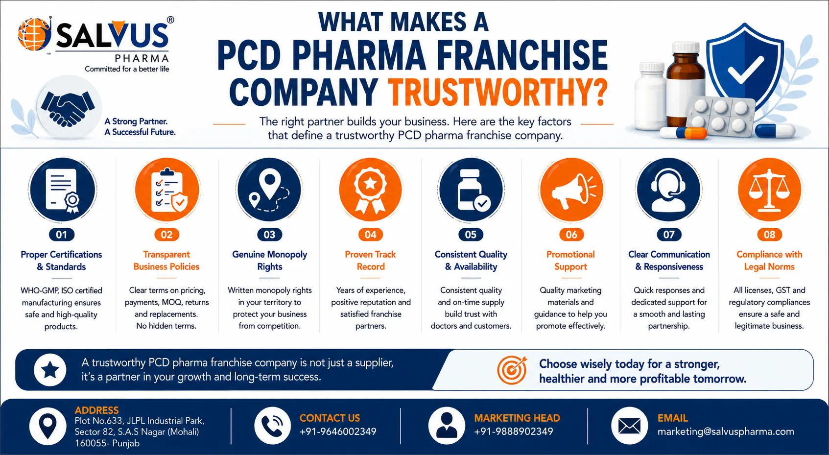 What Makes a PCD Pharma Franchise Company Trustworthy?