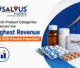 Which Product Categories Generate the Highest Revenue in a PCD Pharma Franchise